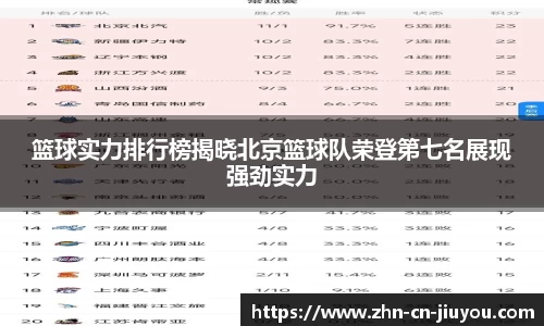 篮球实力排行榜揭晓北京篮球队荣登第七名展现强劲实力